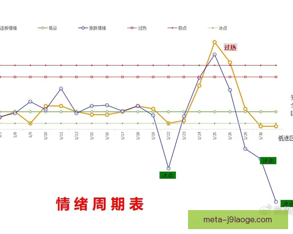 普罗斯特状态下滑预警，车队必须提前应对